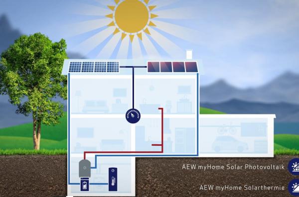 Votre maison avec une pompe à chaleur & une installation solaire