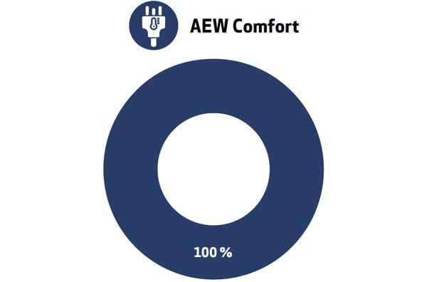 AEW Comfort