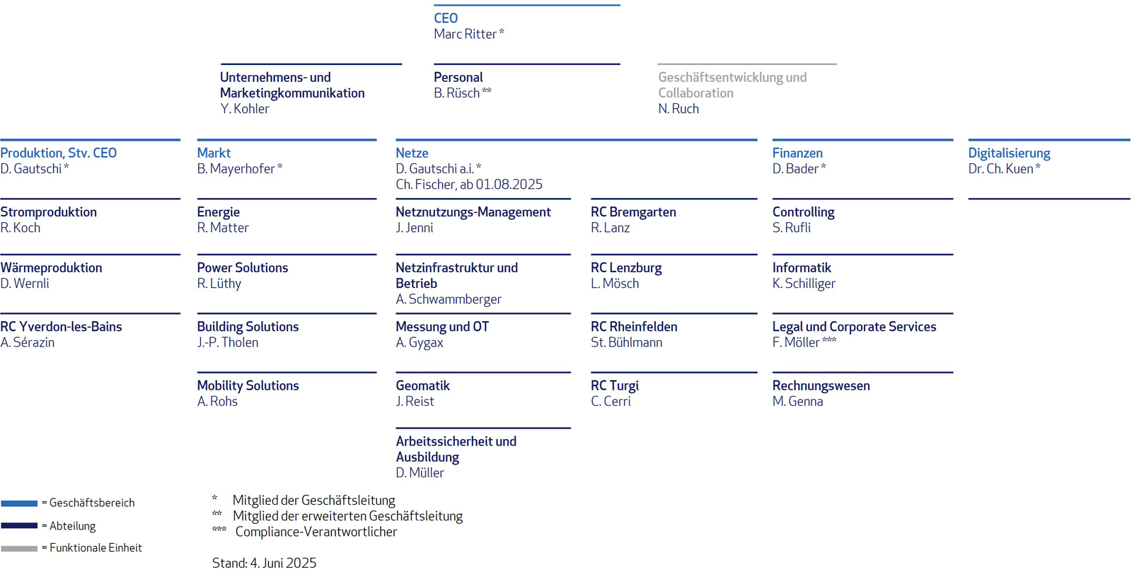 AEW Organisation