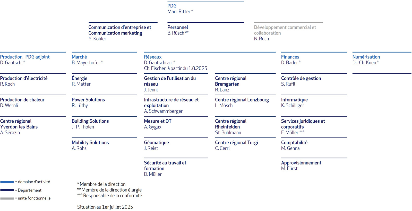 Organisation AEW