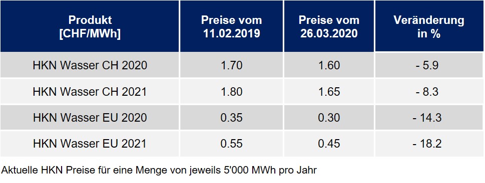 Herkunftsnachweise April 2020