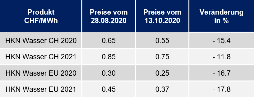 Herkunftsnachweise_Oktober_2020