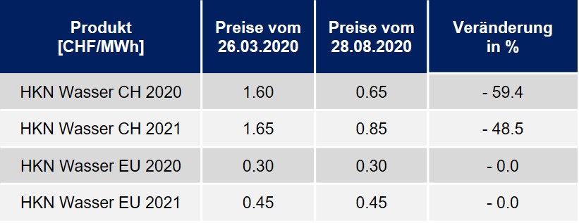 Preise HKN September 2020