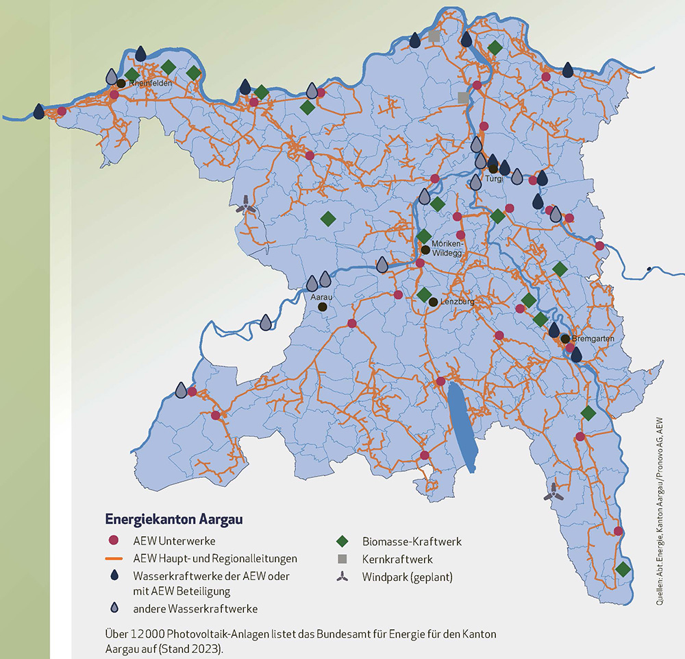 Infografik Stromlandschaft Aargau