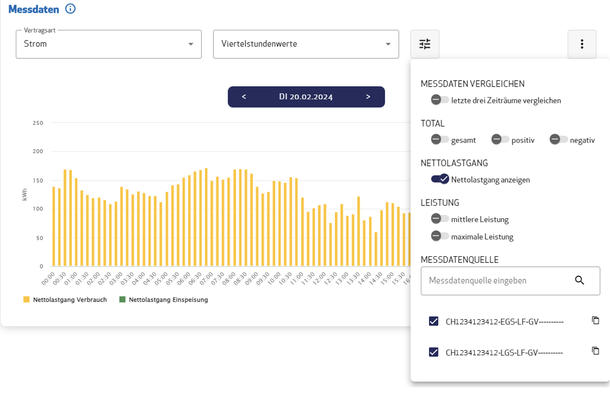 messdaten strom kundenportal