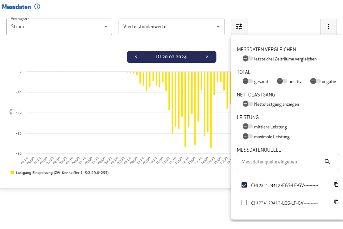 Messdaten strom gefiltert