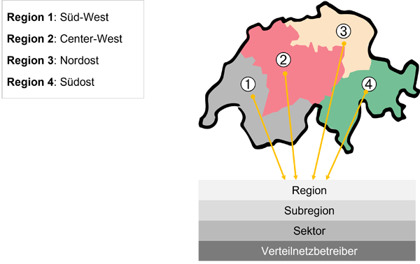 OSTRAL: Gegliedert in 4 Regionen mit einer strukturierten Regionenorganisation