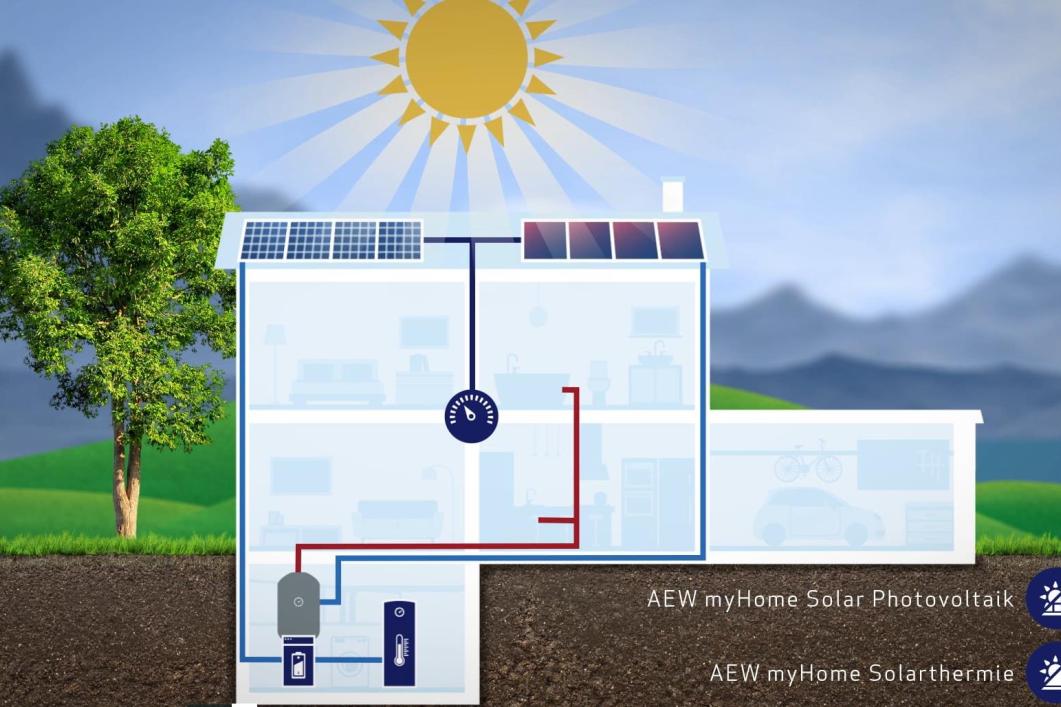 Ihr Zuhause mit Wärmepumpe & Solaranlage