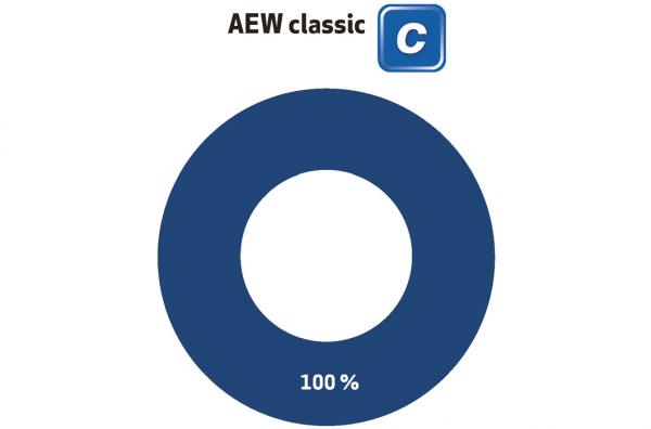 AEW classic 