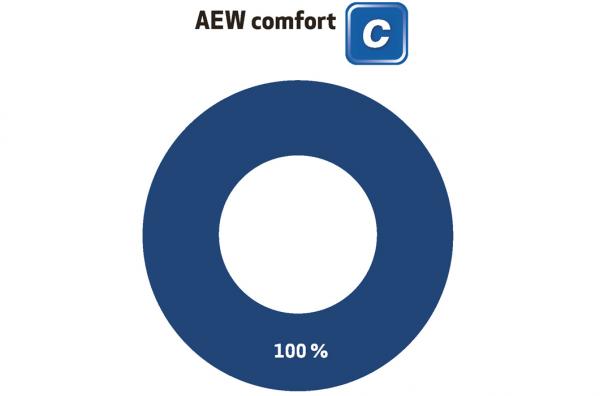 AEW comfort