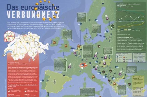 Das europäische Verbundnetz