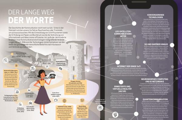 Der lange Weg der Worte